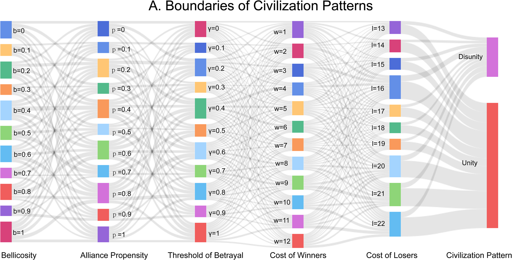 Fig. 3: The boundaries of unity and disunity.