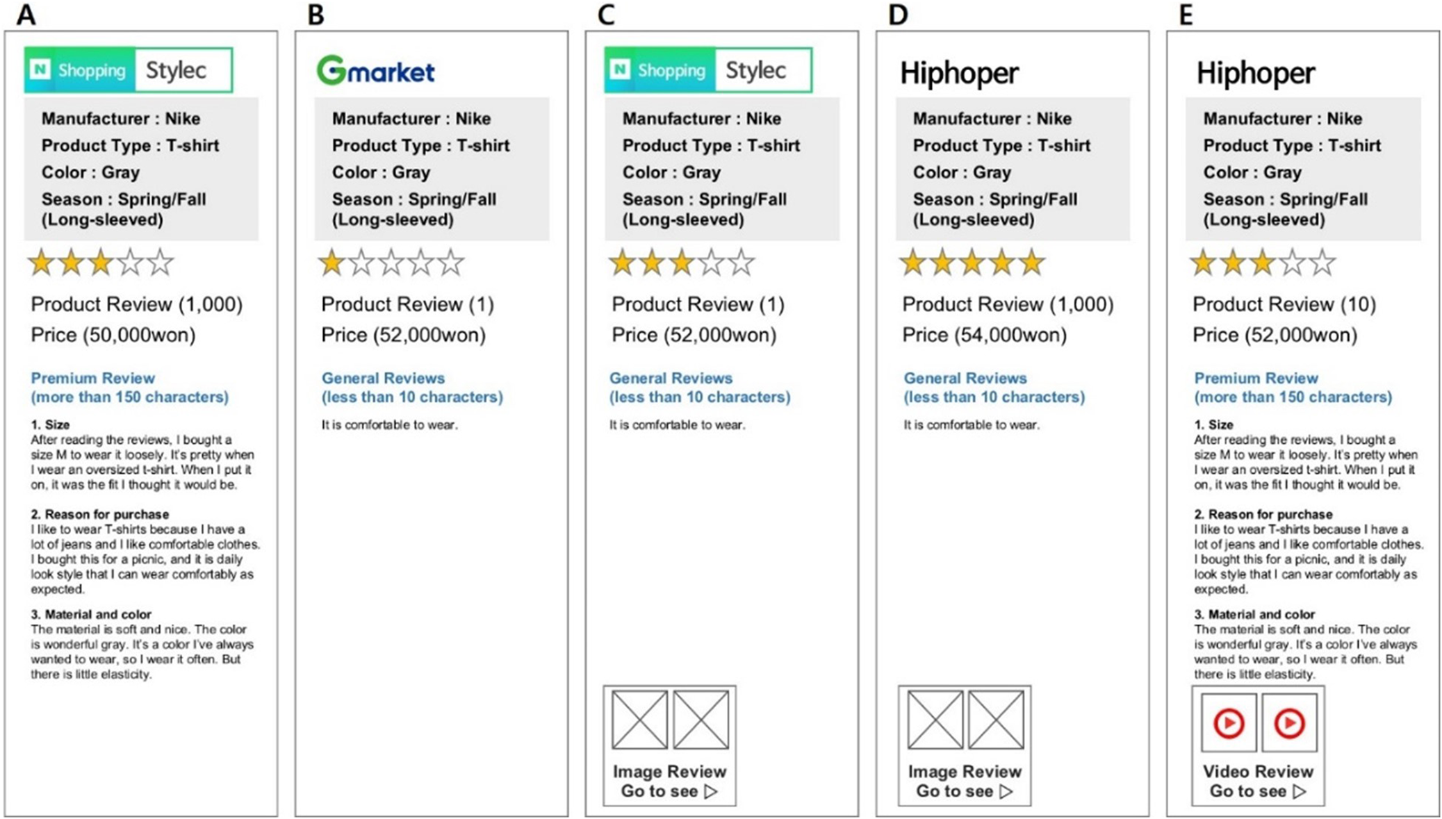 A look into and understanding of Shopee