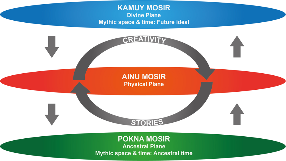 Storytelling - The common thread - matrix