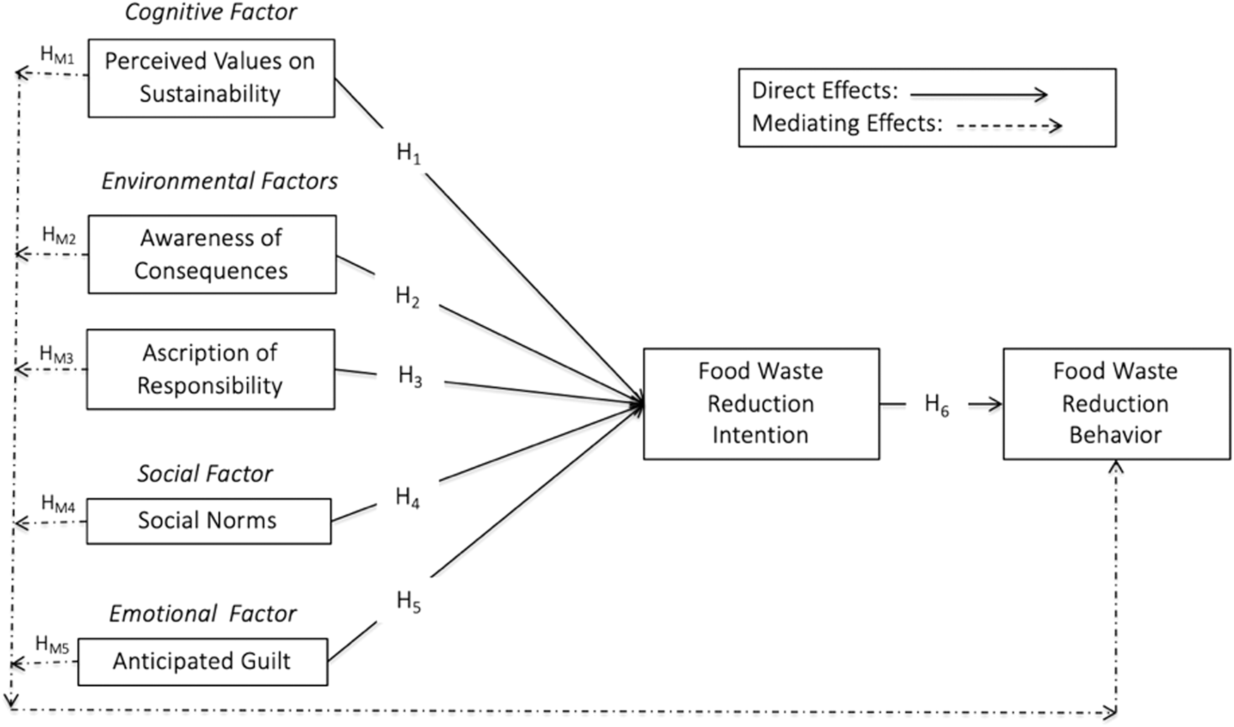Modeling the intention and adoption of food waste prevention practices among Chinese households | Humanities and Social Sciences Communications - Vimarsana News