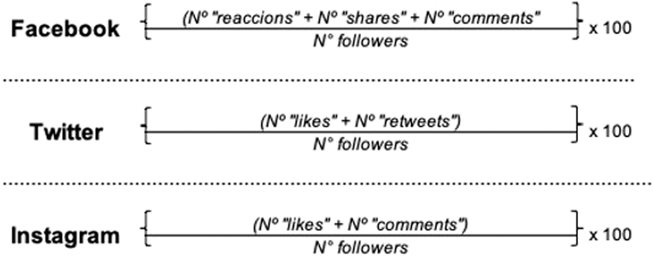 Connecting with fans in the digital age: an exploratory and comparative analysis  of social media management in top football clubs