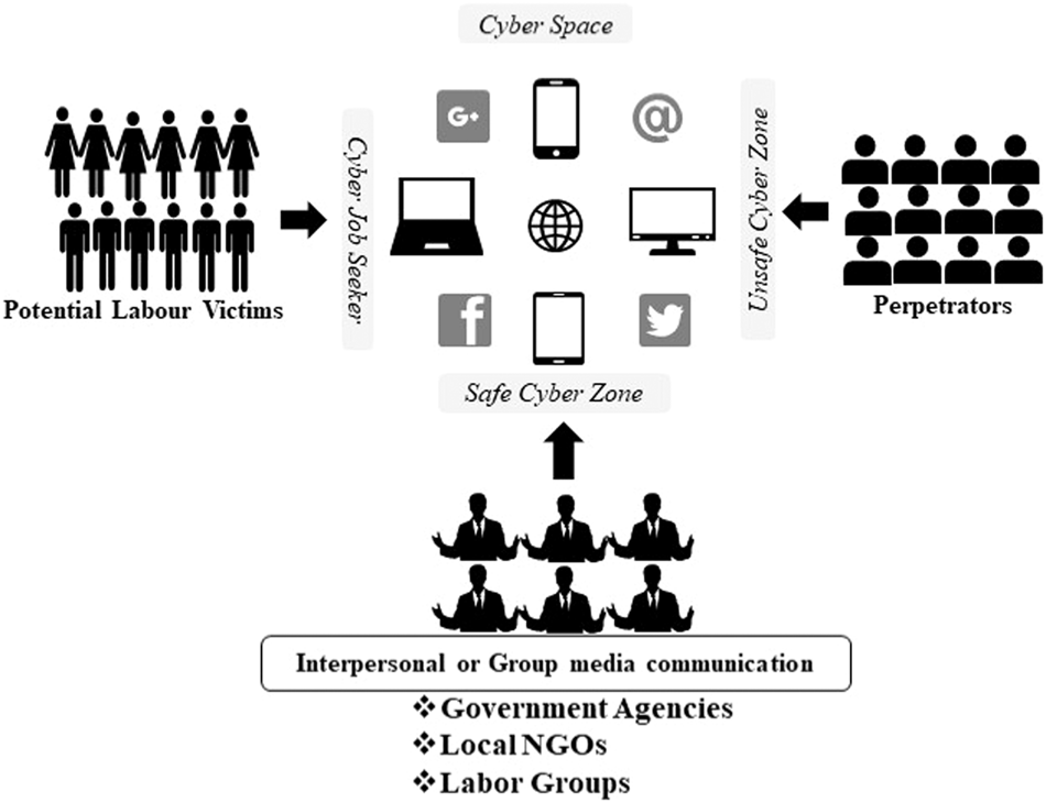 Utilising the communication for development approach to prevent 
