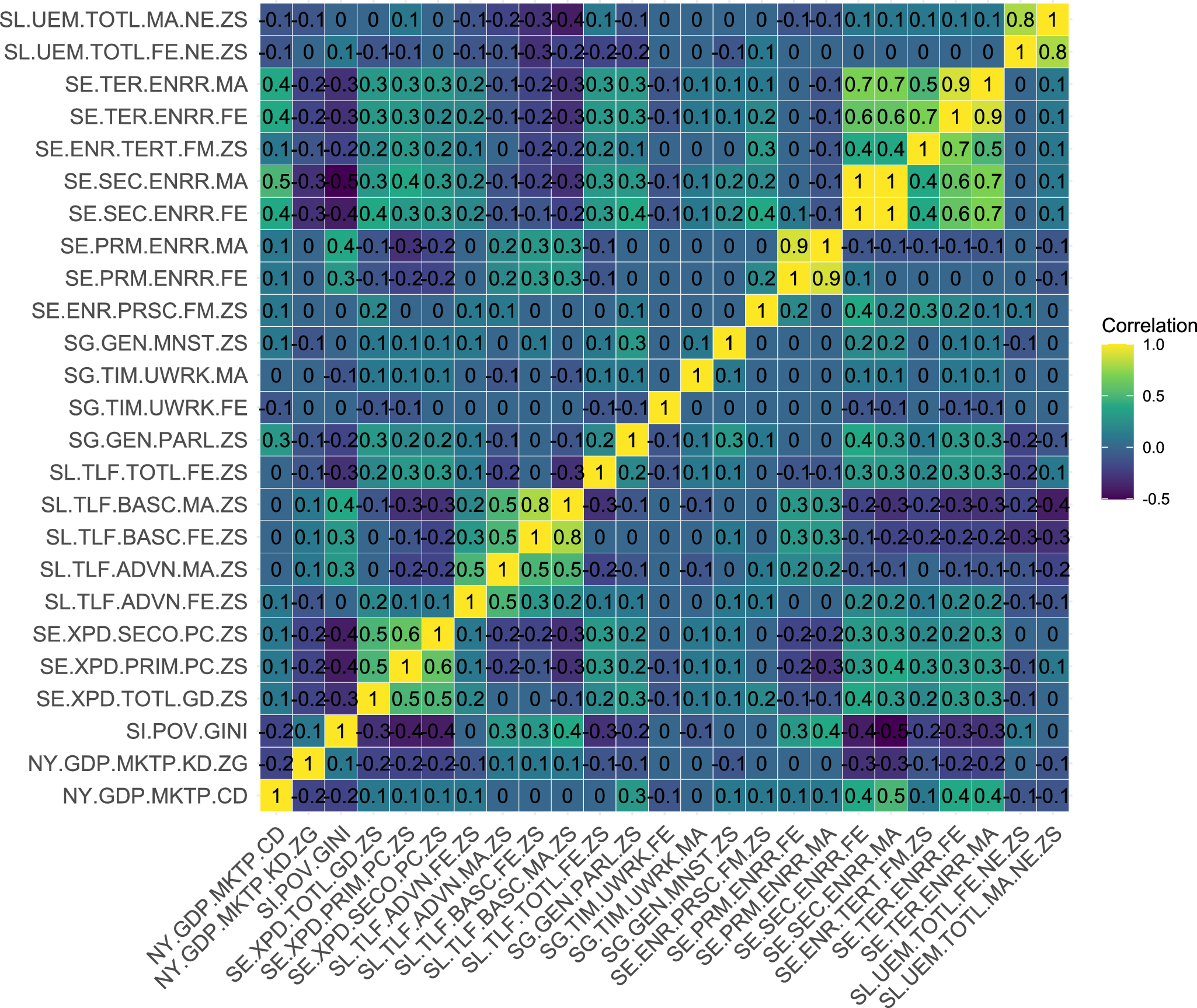 Exploring socioeconomic similarity-inequality: a regional perspective |  Humanities and Social Sciences Communications