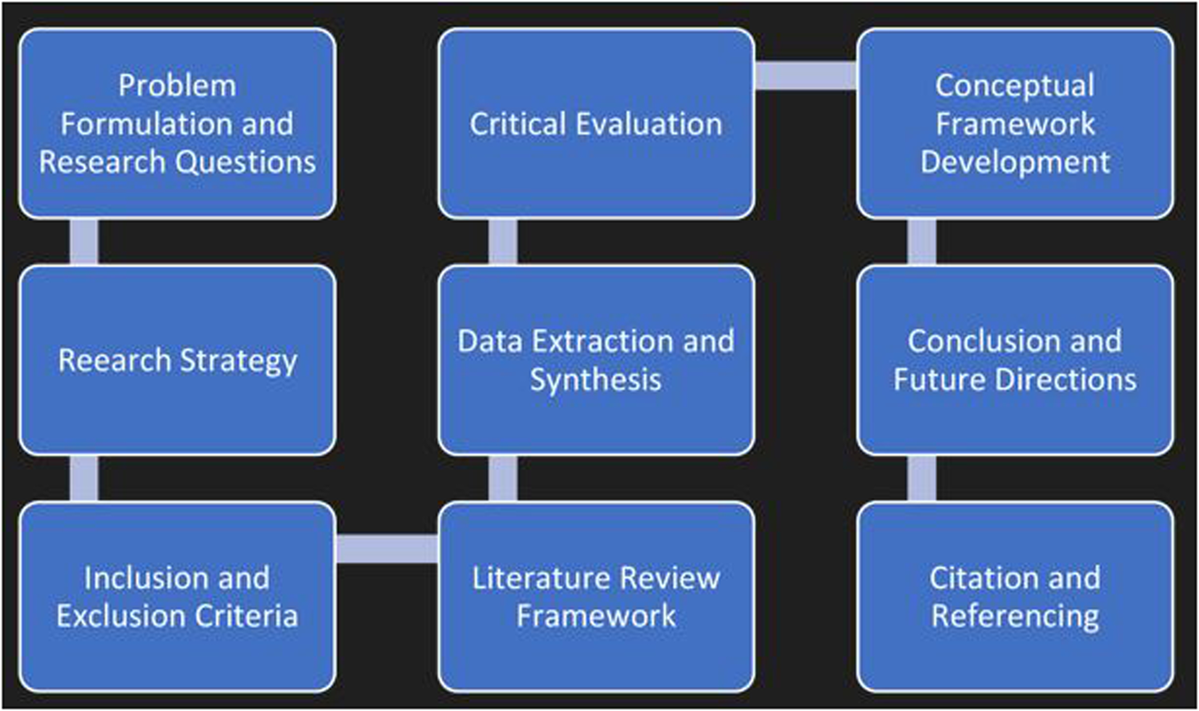 Wasta in business management: a critical review of recent 
