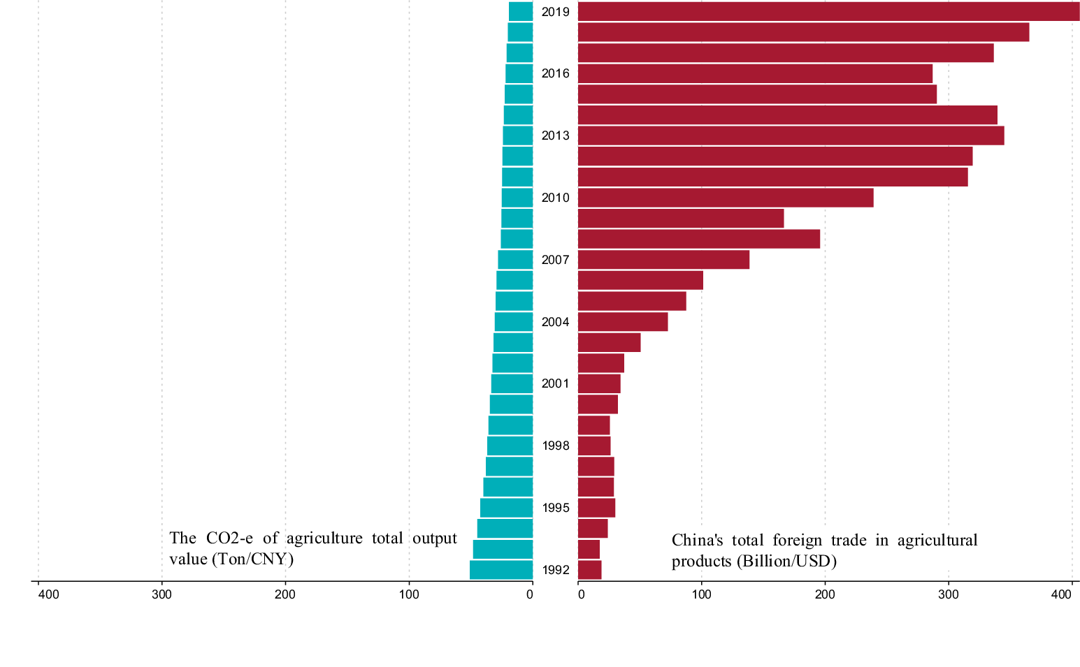 Risk spillovers of carbon emissions in international trade: the role of  disembodied technology communications | Humanities and Social Sciences  Communications