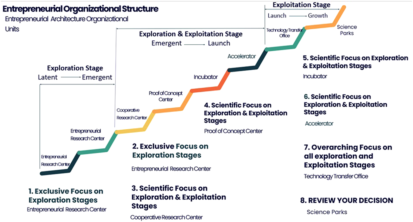 Entrepreneurial universities and integrated sustainability for the  knowledge-based economy: self-perception and some structural challenges in  the Gulf region | Humanities and Social Sciences Communications