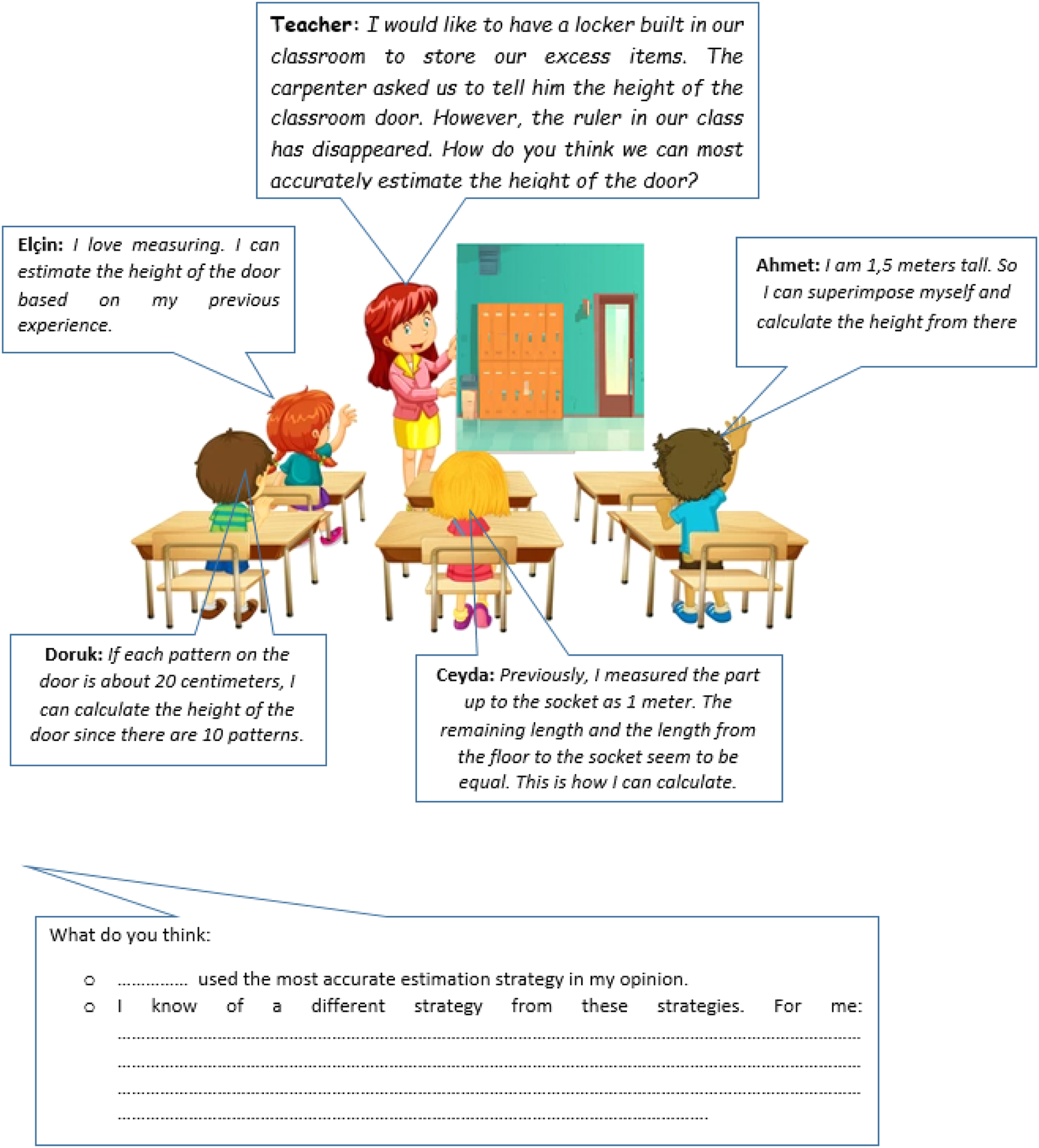 Exploring measurement estimation strategies through concept 