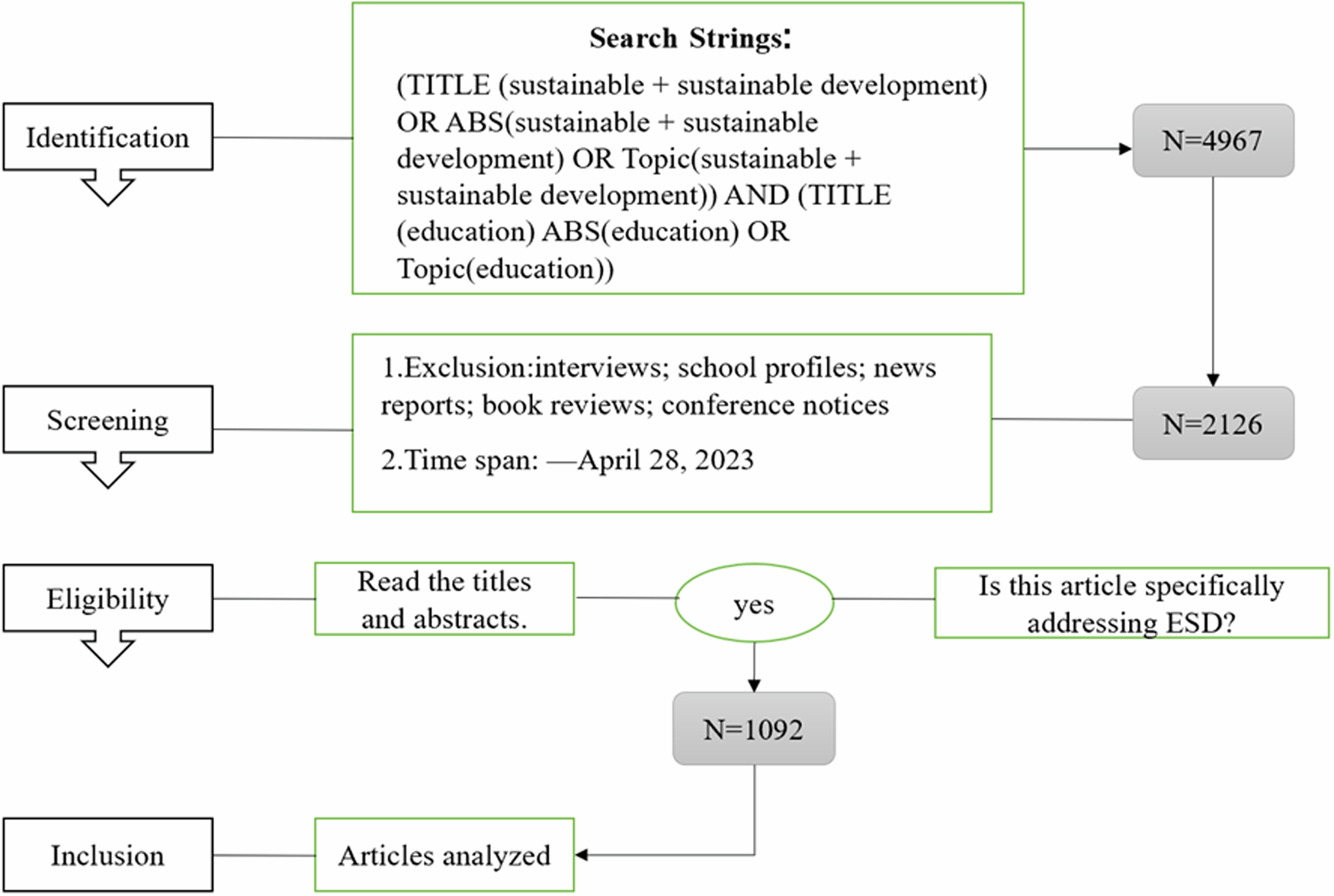 Understanding the landscape of education for sustainable development in  China: a bibliometric review and trend analysis of multicluster  topics(1998–2023) | Humanities and Social Sciences Communications
