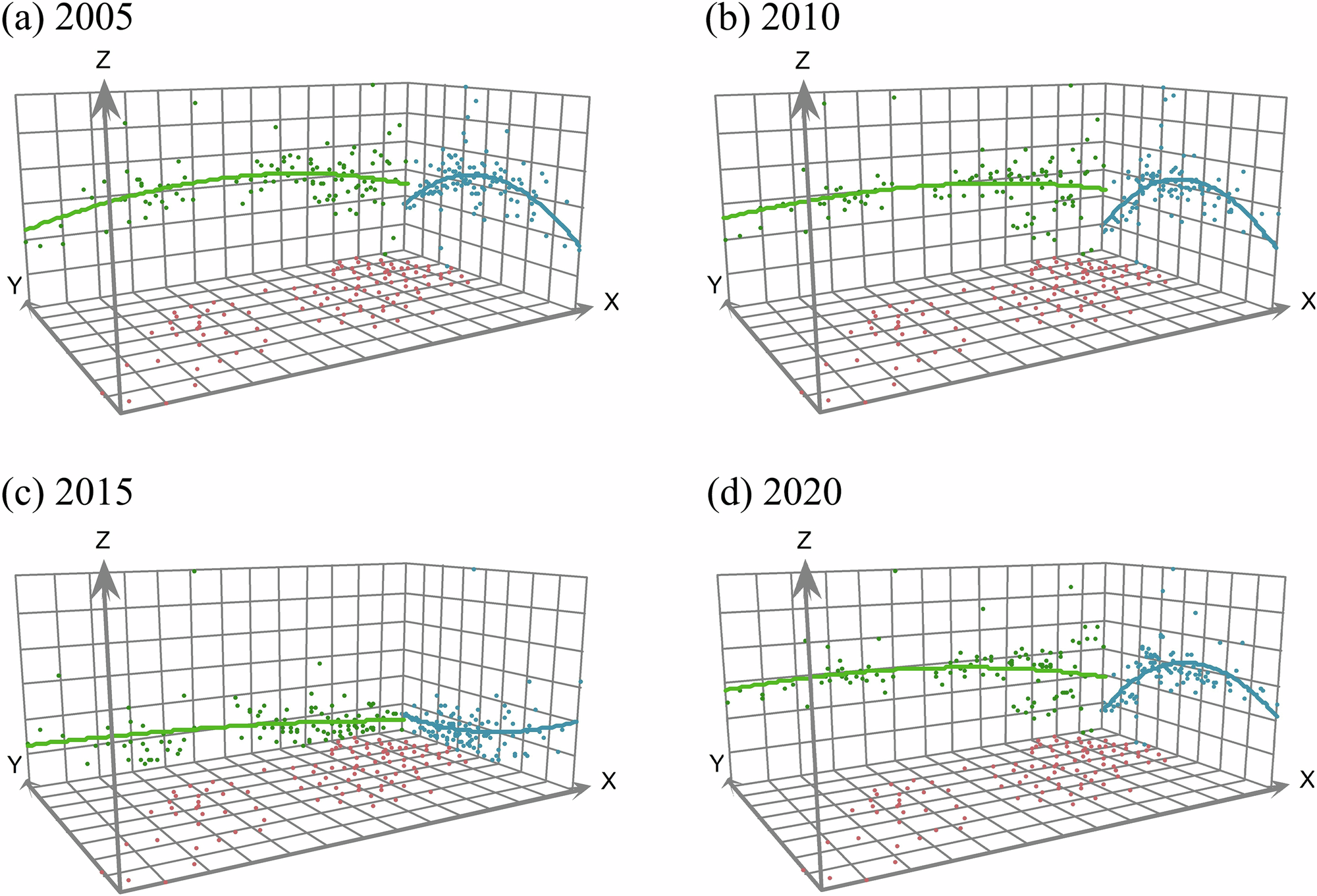 Fig. 11: The trend surface analysis of CCD in the YREB.