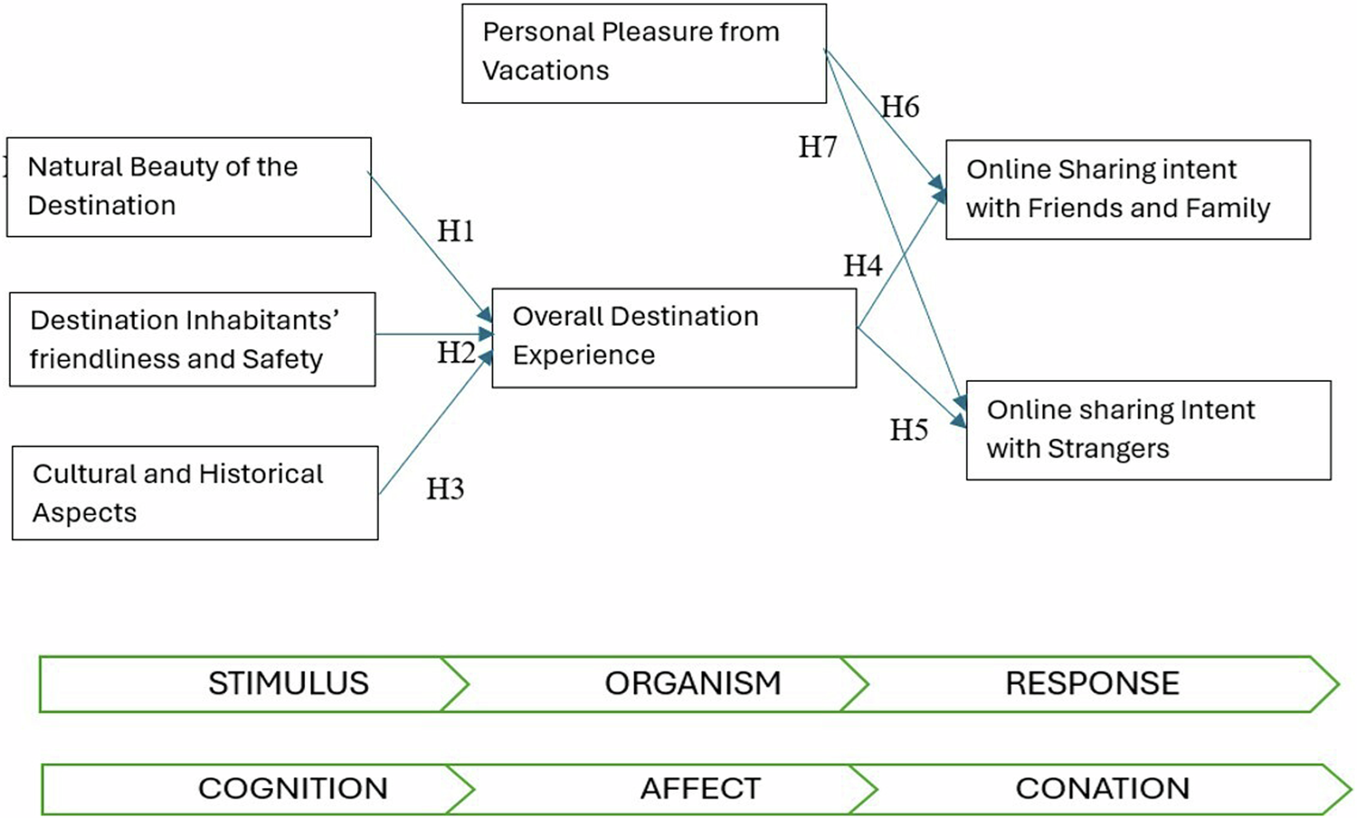 Electronic word-of-mouth intentions in personal and public networks: a  domestic tourist perspective | Humanities and Social Sciences Communications