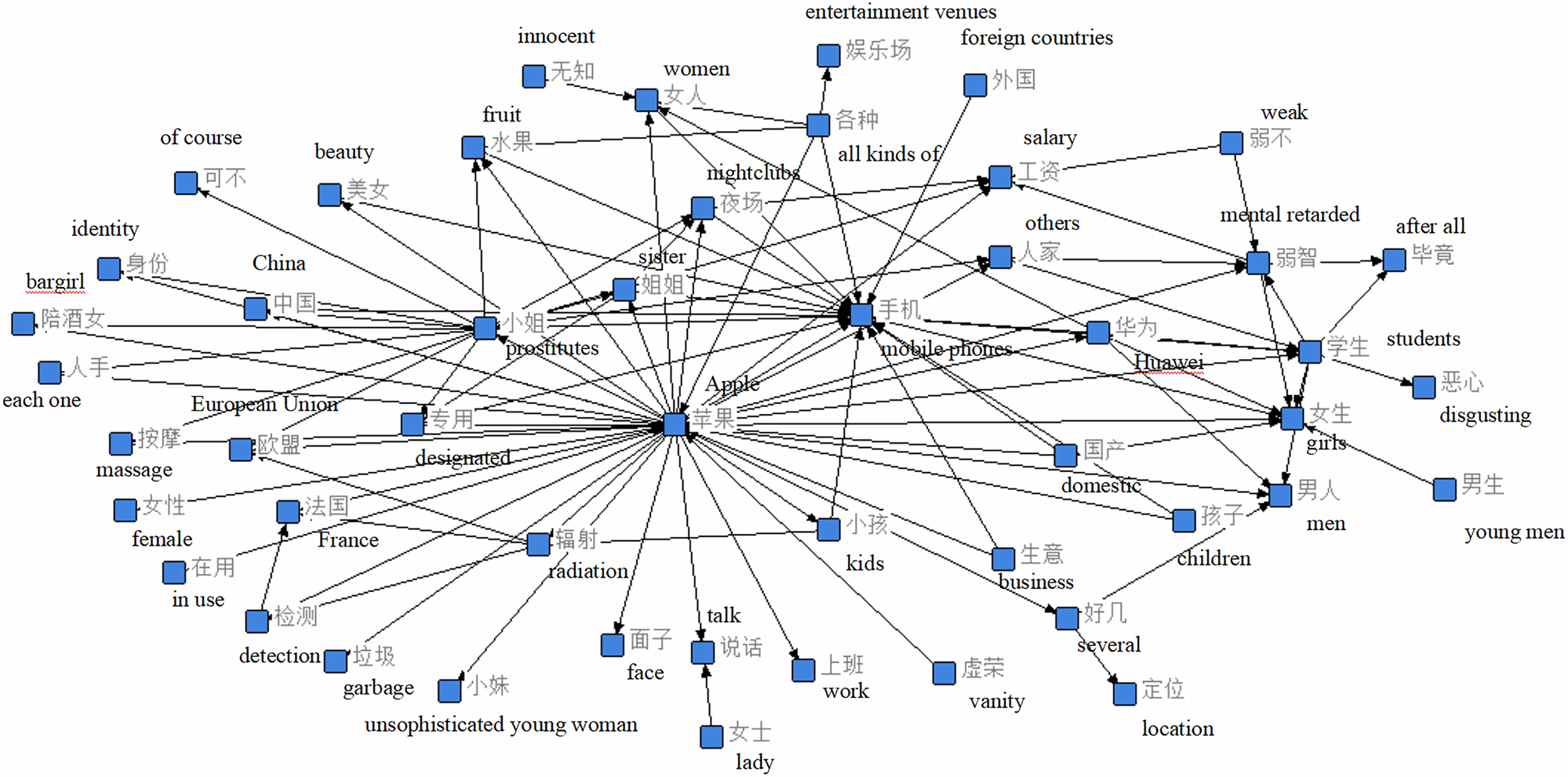 Decoding the apple paradox: a critical discourse analysis of gender,  technology, and nationalism in Chinas digital space | Humanities and  Social Sciences Communications