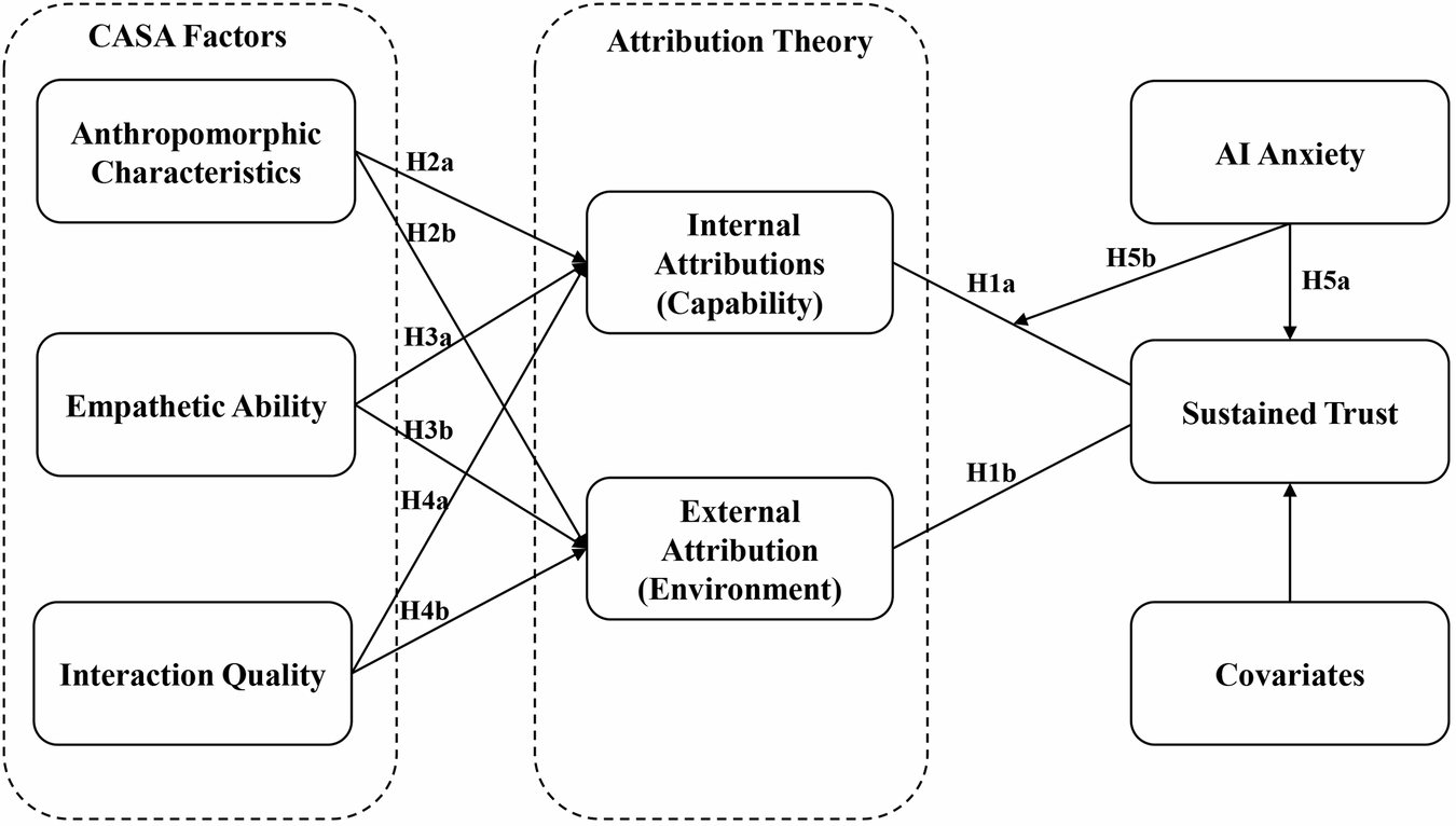 Choosing the Right AI Chatbot for Research and Conversational Needs