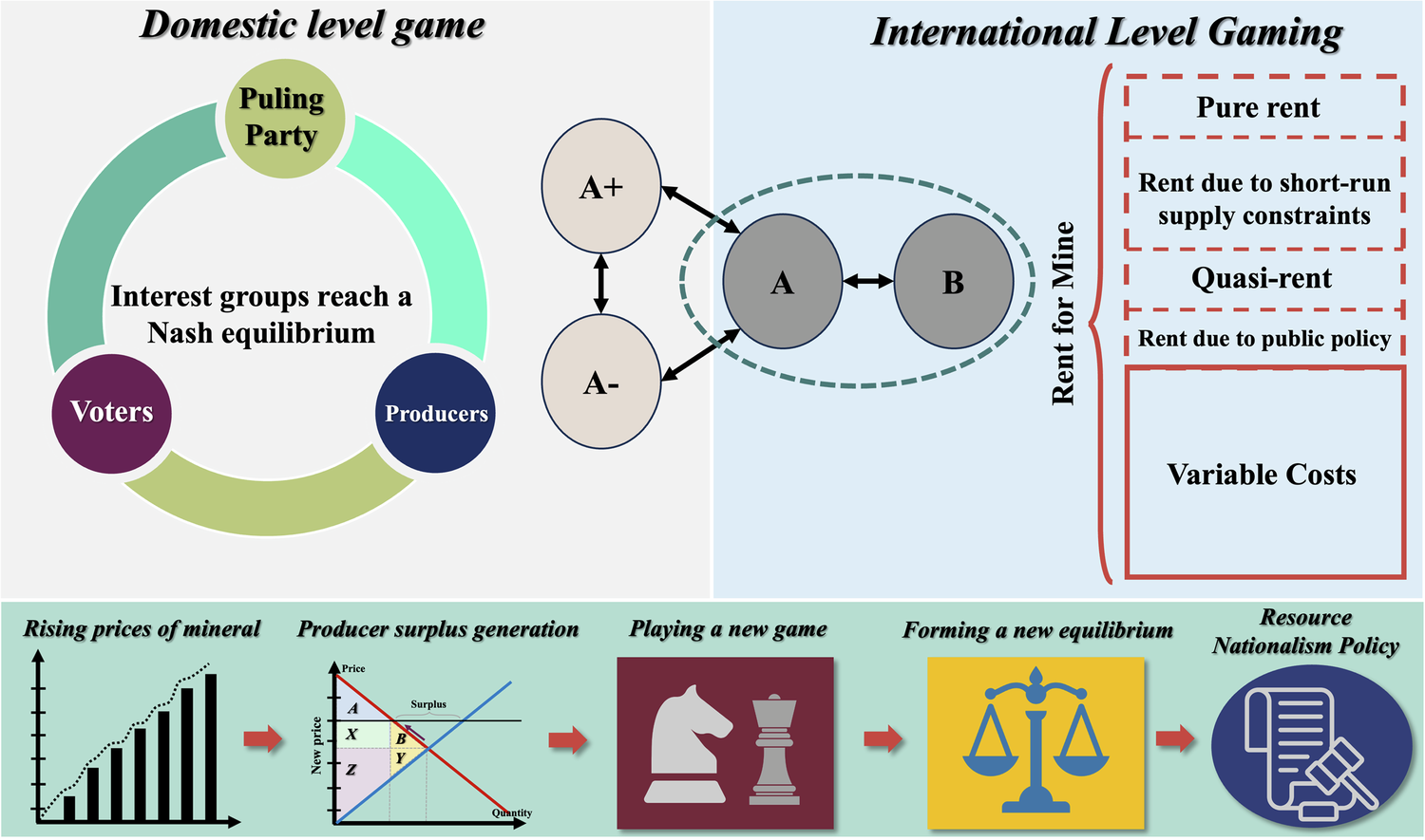 Resource nationalism: the intersection of politics and economics |  Humanities and Social Sciences Communications