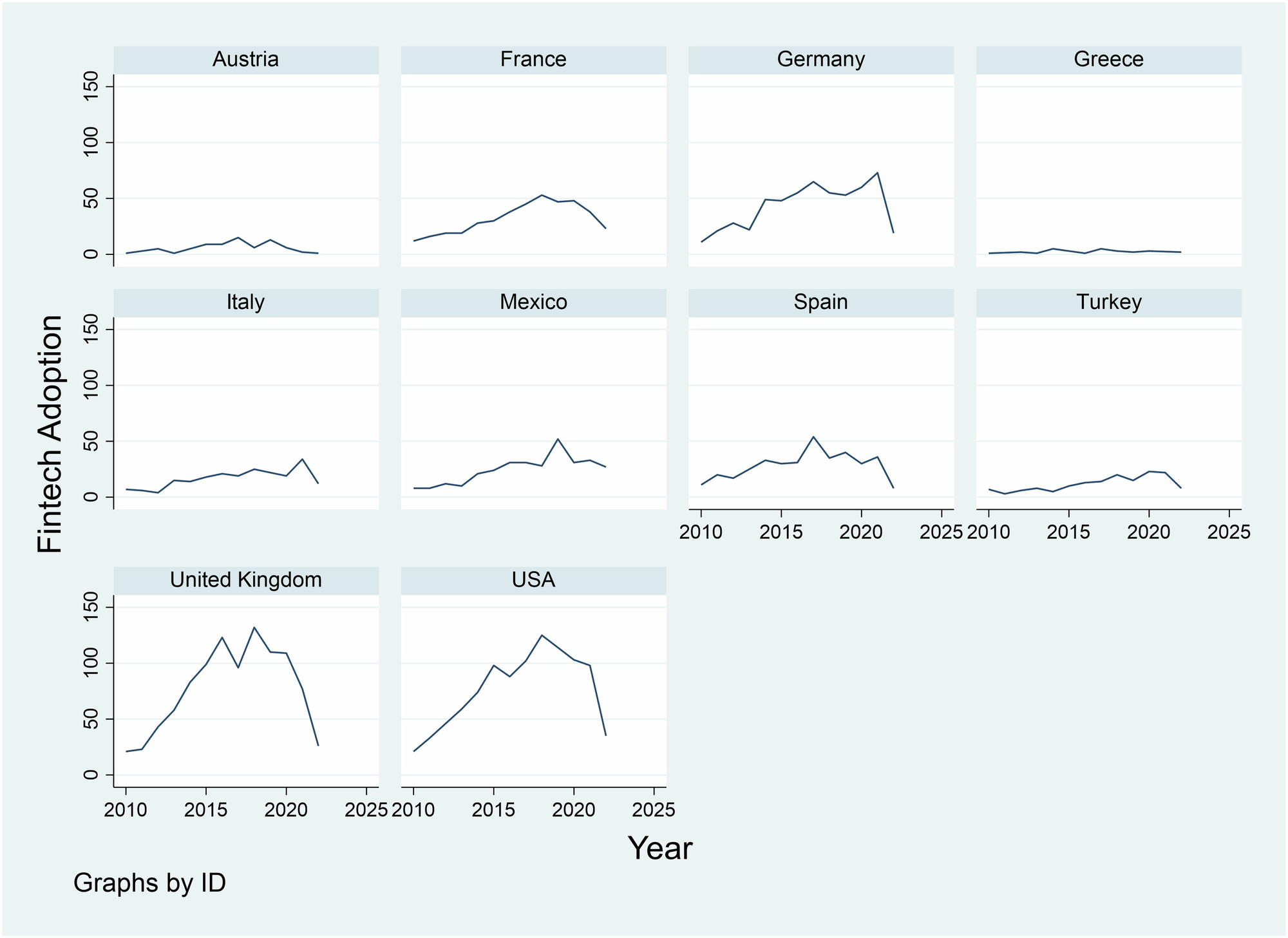 Case Studies of Successful Digital Marketing in Tourism During Economic Downturns