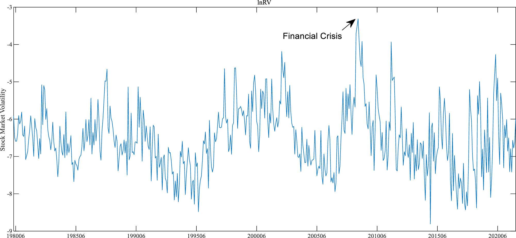 Stock market volatility predictability: new evidence from energy  consumption | Humanities and Social Sciences Communications