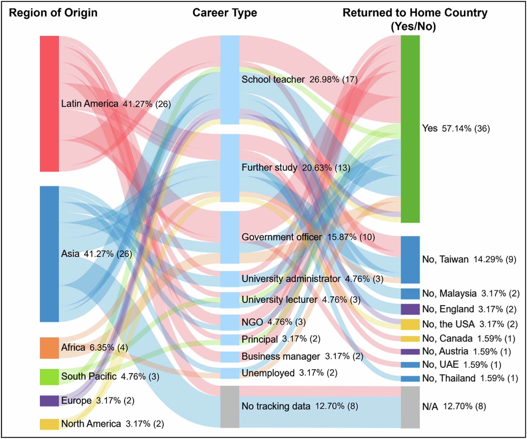 Humanistic and diplomatic implications of international scholarship schemes  in Taiwan: an analysis | Humanities and Social Sciences Communications
