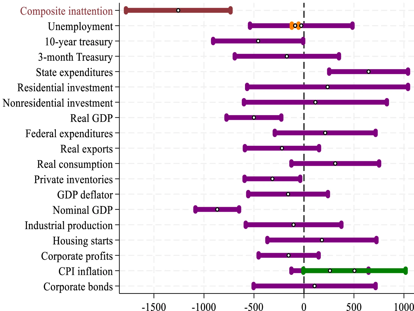 Avistamentos de UAP e desatenção às variáveis macroeconômicas. Crédito: N. Goldstein e O. Raveh, *Humanities and Social Sciences Communications*, 2024.