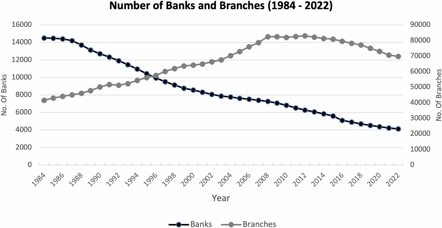 Aggregate bank deposit flows in the U.S. | Humanities and Social Sciences  Communications