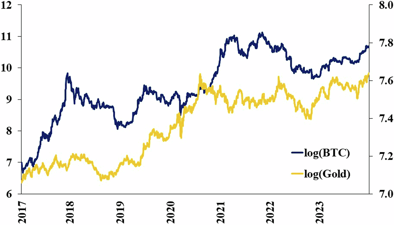The effect of COVID-19 and U.S. monetary policy on Bitcoin and stock market  volatility: an application of DCC-GARCH model | Humanities and Social  Sciences Communications