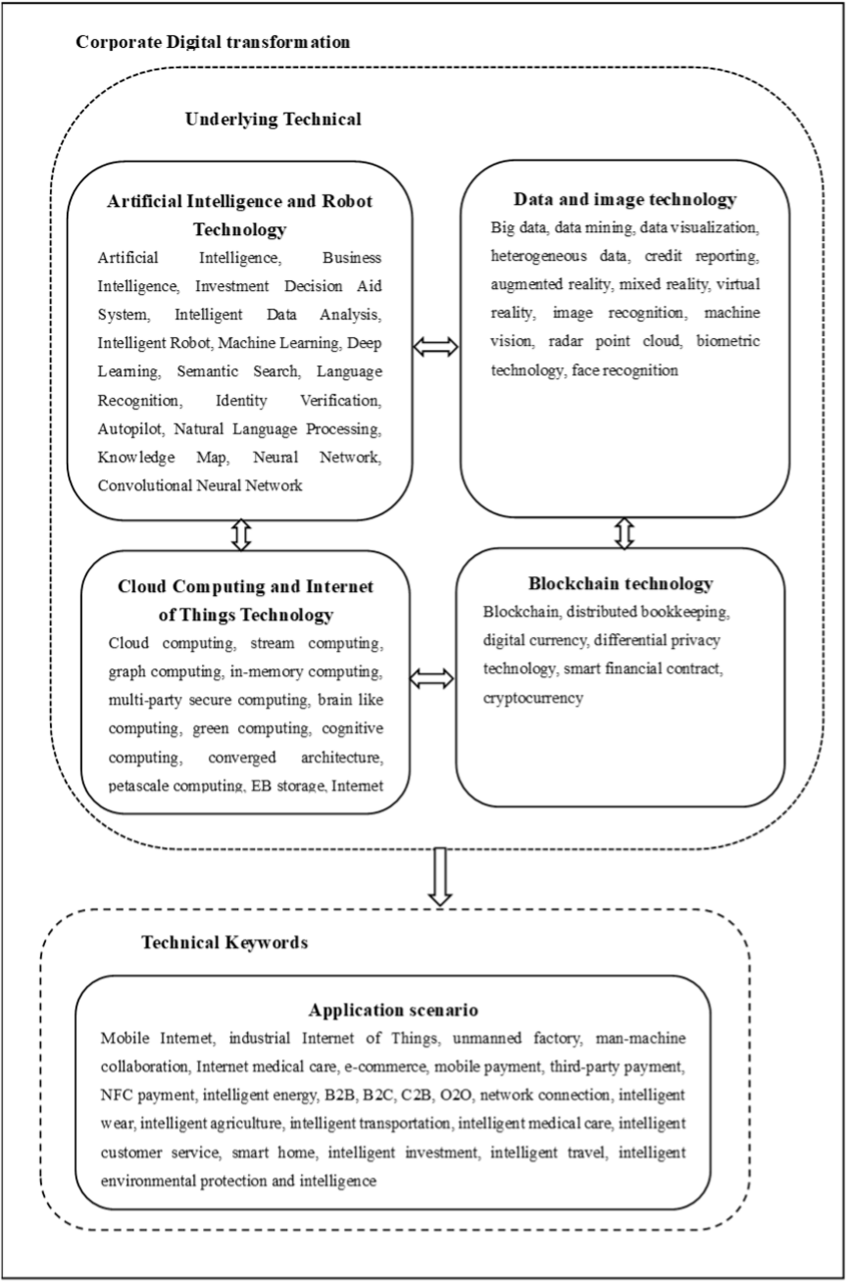 Can state ownership help facilitate the digital transformation of private  sector enterprises? Evidence from China | Humanities and Social Sciences  Communications
