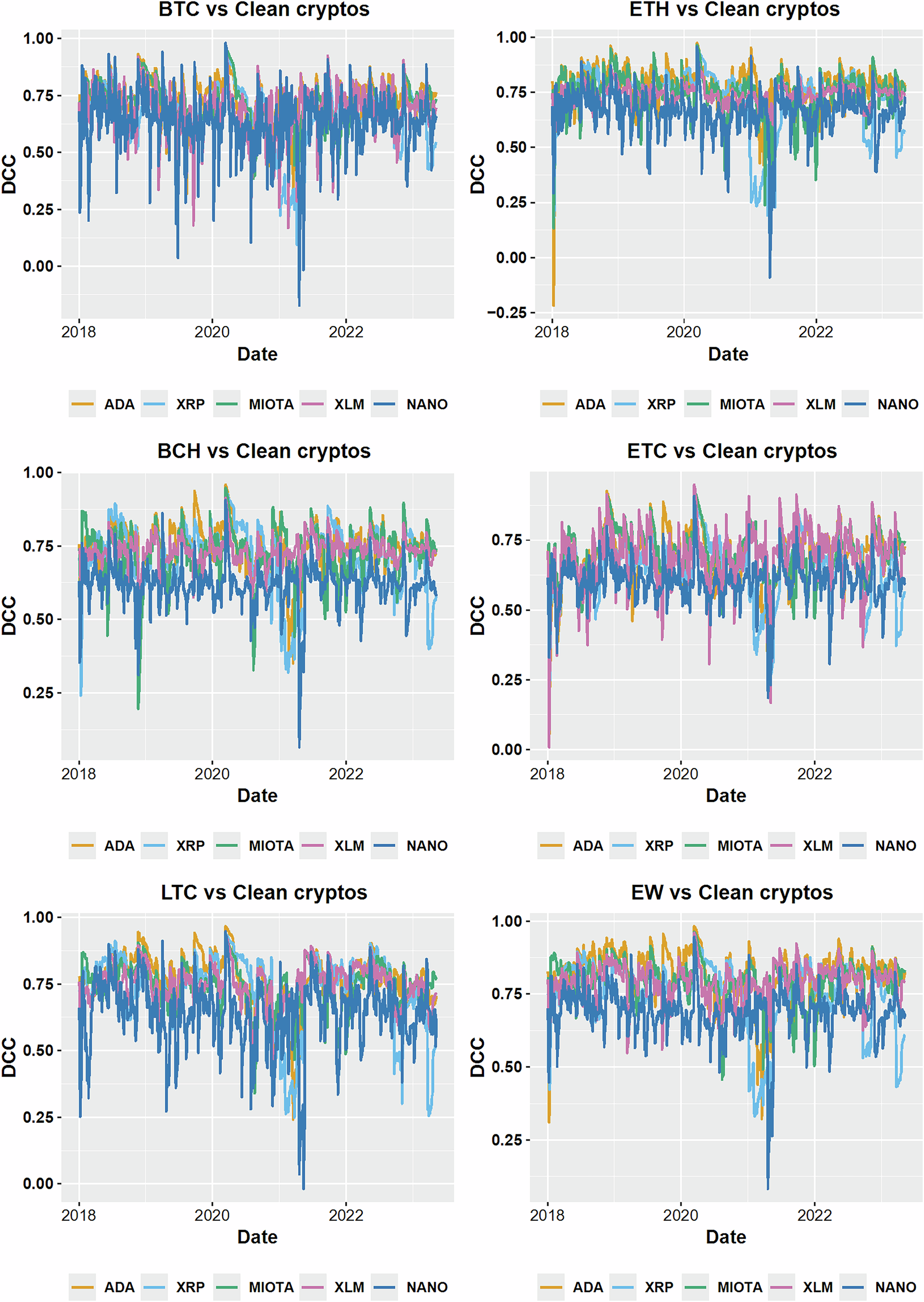 Greening crypto portfolios: the diversification and safe haven potential of  clean cryptocurrencies | Humanities and Social Sciences Communications
