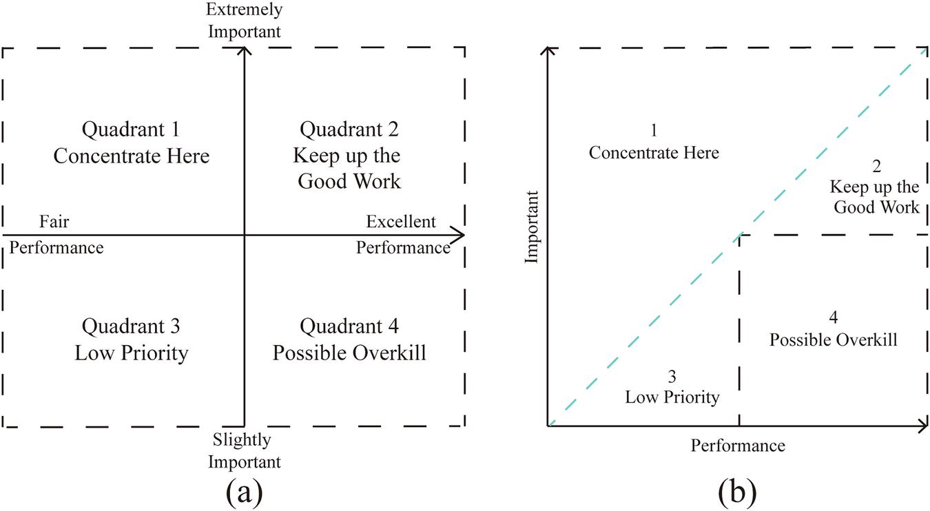 Fig. 1: Two versions of the IPA rendering.