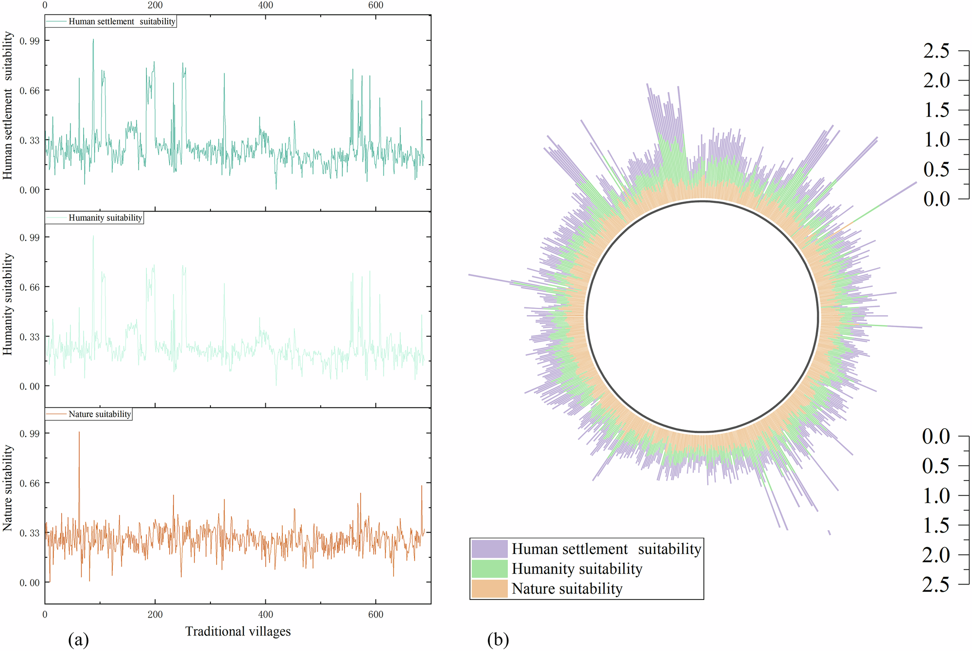 Fig. 2: Distribution of TVHSS scores.