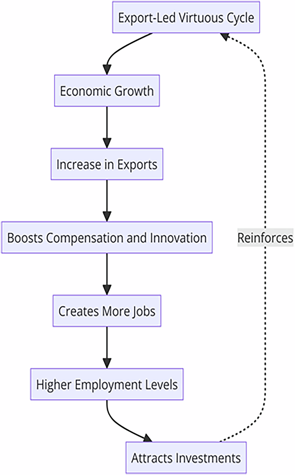 Export dynamics, exchange rate volatility, and economic stability: evidence  from Asia-Pacific economies | Humanities and Social Sciences Communications
