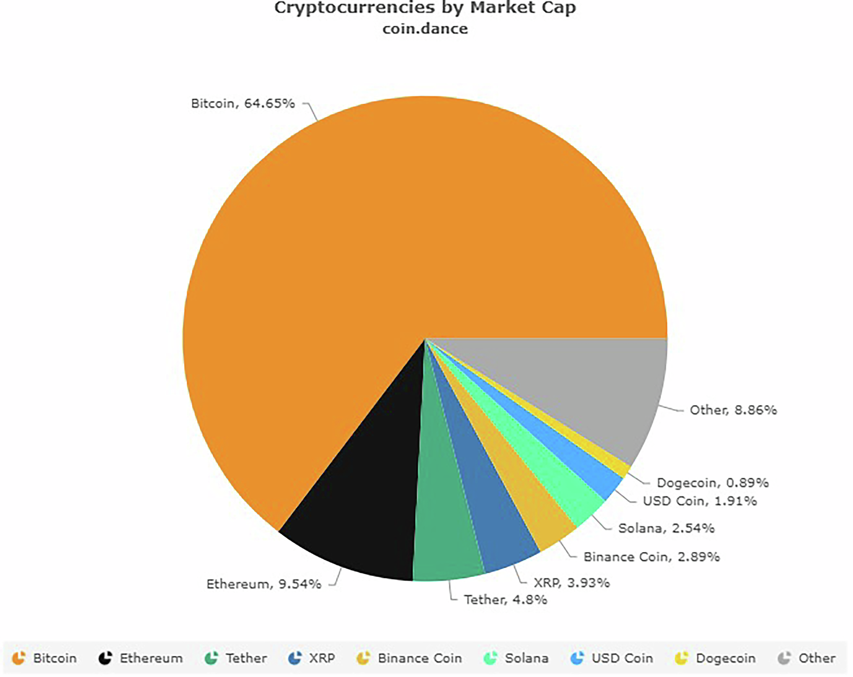 Bitcoin adoption and price elasticity of demand: cross-country insights |  Humanities and Social Sciences Communications