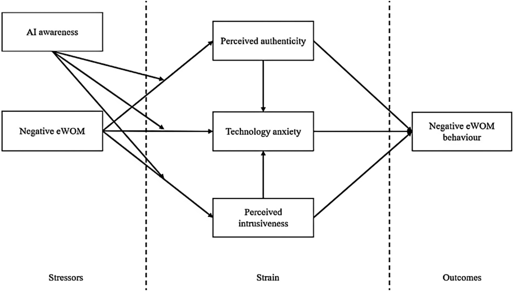 The role of AI face-swapping technology anxiety in negative eWOM contagion:  SEM and fsQCA findings | Humanities and Social Sciences Communications