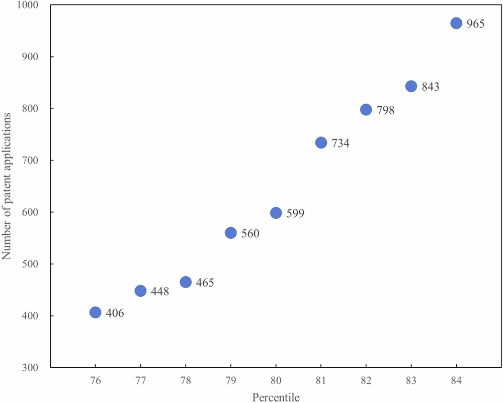 Fig. 5: Diagram of sensitivity analysis.