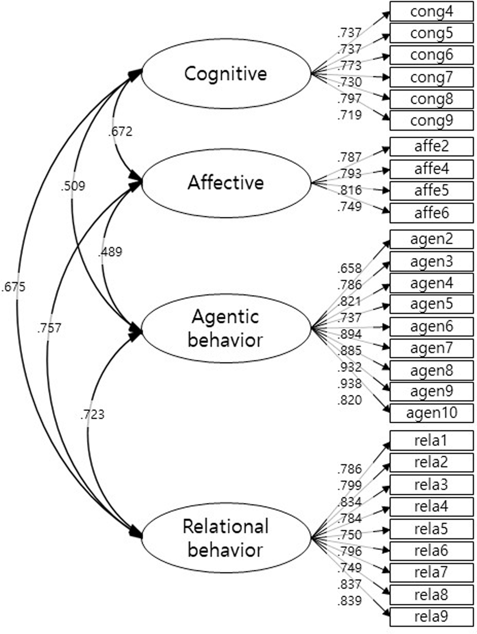Development and validation of civic engagement scale | Humanities and  Social Sciences Communications