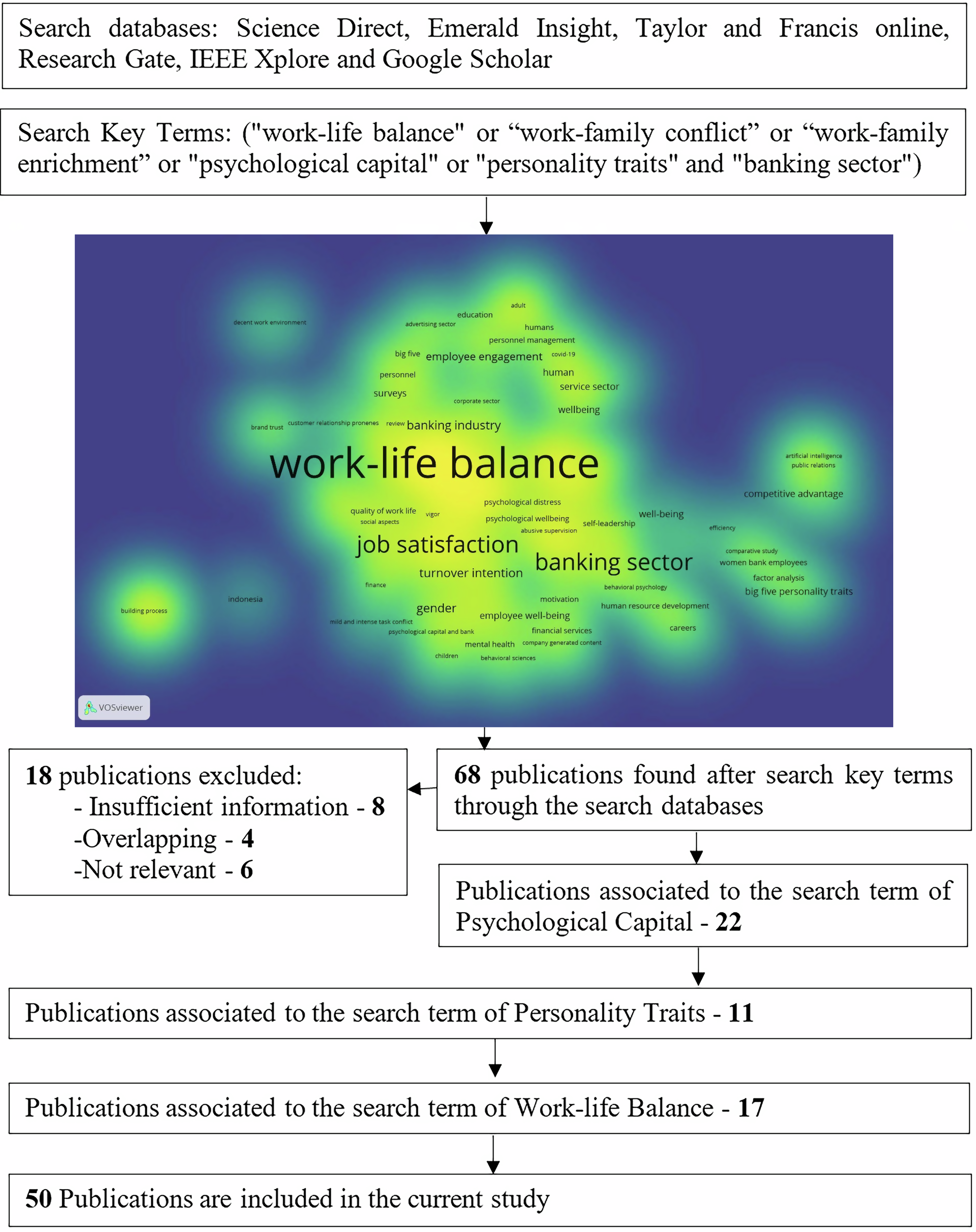 Psychological capital and personality traits in balancing work–life: a  developing country perspective | Humanities and Social Sciences  Communications