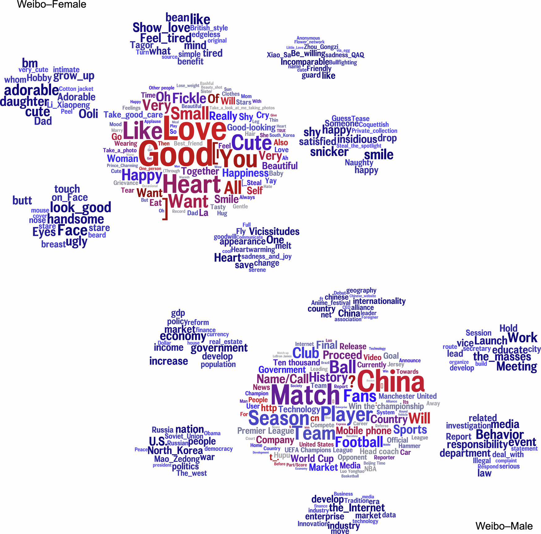 Understanding gender and age differences in language use: cross-cultural  insights from Weibo and Facebook | Humanities and Social Sciences  Communications