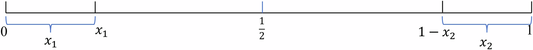 Fig. 1: Illustration of the firms’ true position in the Hotelling line.