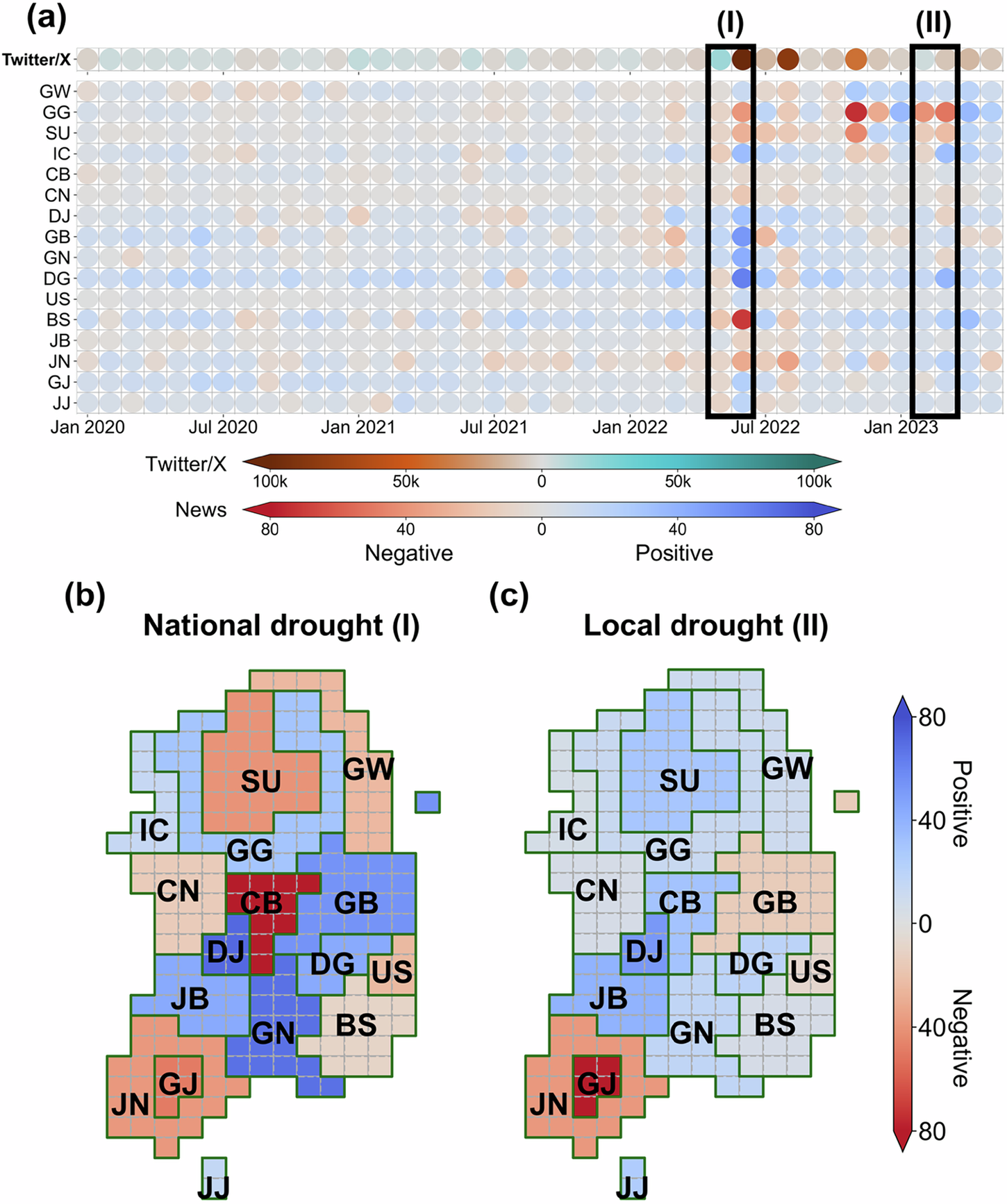 Fig. 2: Spatiotemporal variations of attention from Twitter/X and news media in the 2022–23 Korea drought.