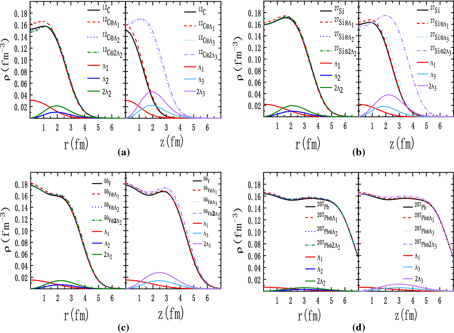 Figure 3 Impurity Effects Of Lambda L Hyperons On P Lambda Pl Orbitals Springerlink Figure 3 Impurity Effects Of Lambda L Hyperons On P Lambda Pl Orbitals Springerlink