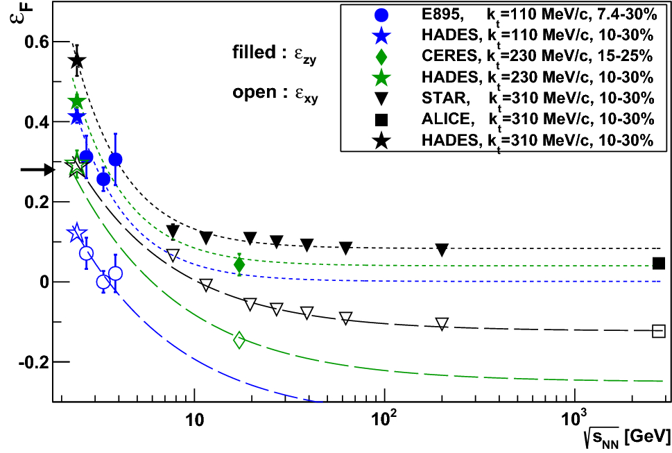 Figure 15 Identical Pion Intensity Interferometry At Sqrt S Mathrm Nn 2 4 Hbox Gev Snn 2 4gev Springerlink Figure 15 Identical Pion Intensity Interferometry At Sqrt S Mathrm Nn 2 4 Hbox Gev Snn 2 4gev Springerlink