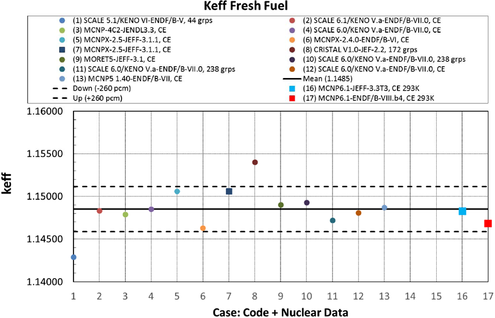 Figure 84 The Joint Evaluated Fission And Fusion Nuclear Data Library Jeff 3 3 Springerlink
