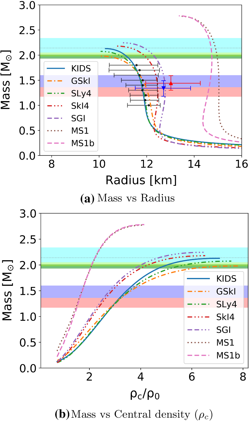 Figure 5 | Neutron star equation of state and tidal deformability with  nuclear energy density functionals | SpringerLink