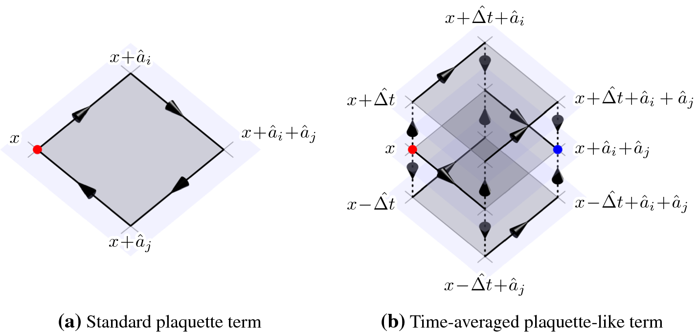 Figure 3 Progress On 3 1d Glasma Simulations Springerlink