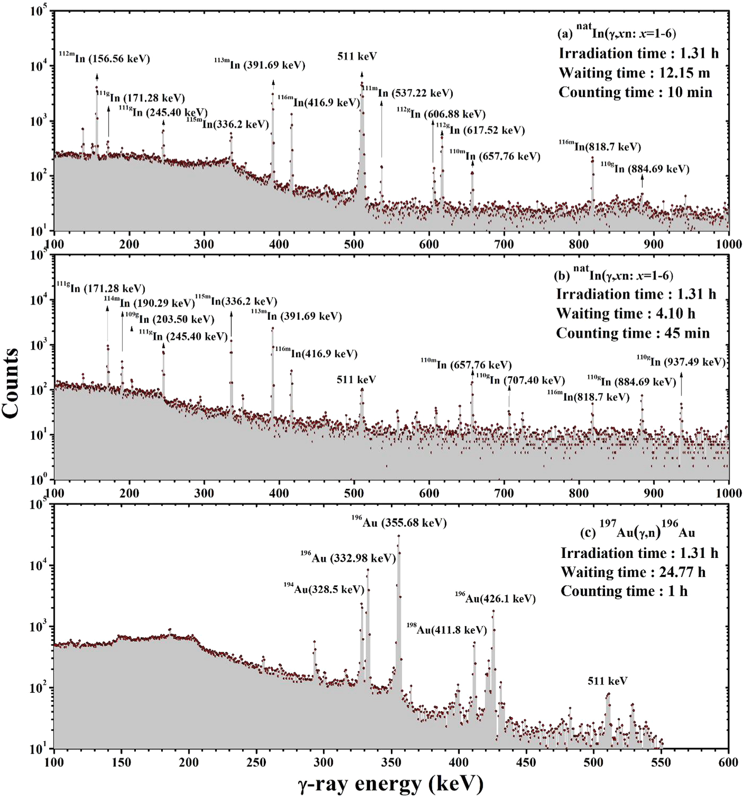 Figure 1 Measurement Of Flux Weighted Average Cross Sections Of Mathrm Nat Hbox In Upgamma Hbox Nat In G Reactions And Isomeric Yield Ratios Of 112 Mathrm Mg 111 Mathrm M Mathrm G 110 Mathrm