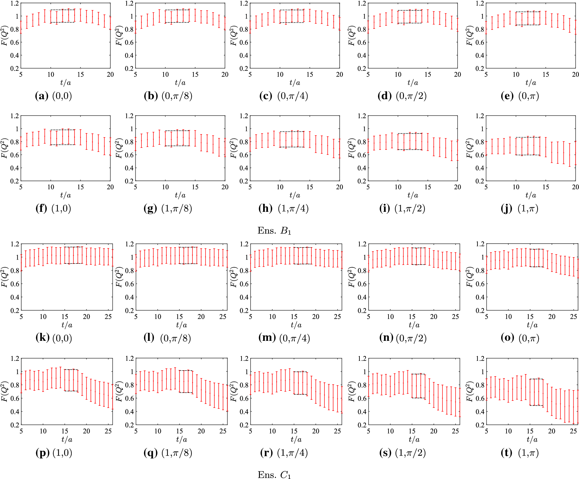 Figure 4 Lattice Study Of Form Factors For Charmonium Springerlink