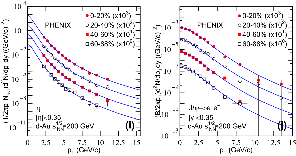 Figure 2 Dependence Of Related Parameters On Centrality And Mass In A New Treatment For Transverse Momentum Spectra In High Energy Collisions Springerlink