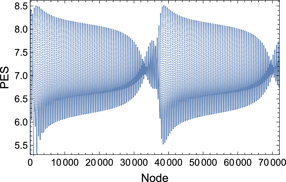 Figure 17 Description Of Shapiro Steps On The Potential Energy Surface Of A Frenkel Kontorova Model Part Ii Free Boundaries Of The Chain Springerlink