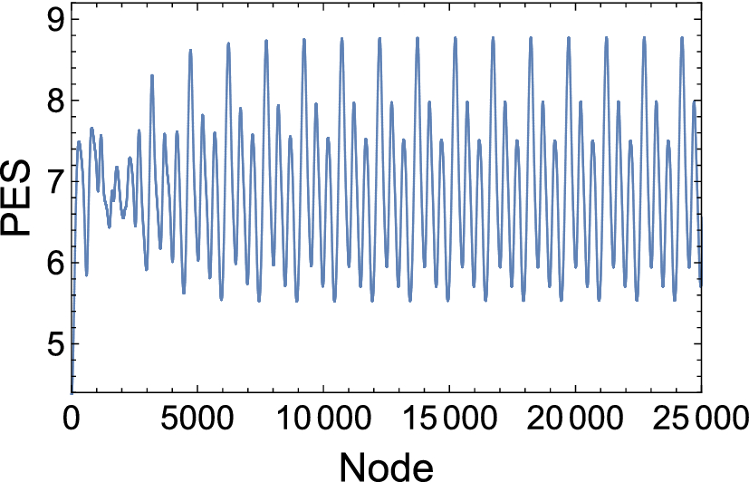 Figure 19 Description Of Shapiro Steps On The Potential Energy Surface Of A Frenkel Kontorova Model Part Ii Free Boundaries Of The Chain Springerlink