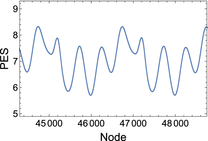 Figure 30 Description Of Shapiro Steps On The Potential Energy Surface Of A Frenkel Kontorova Model Part Ii Free Boundaries Of The Chain Springerlink