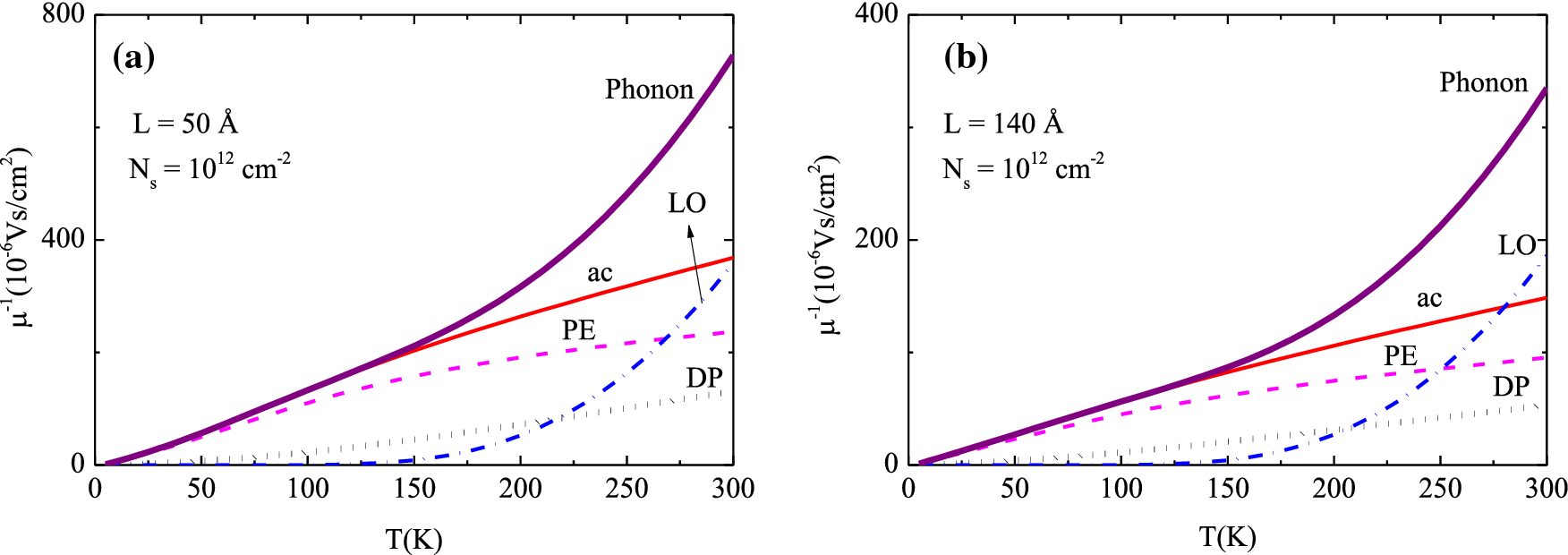 Figure 4 The Theoretical Study Of The Mobility Of A Two Dimensional Electron Gas In Algan Gan Algan Double Heterostructures Springerlink