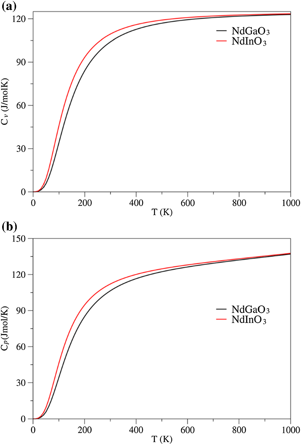 Figure 8 Elastic And Thermodynamic Properties Of Cubic Perovskite Type Hbox Ndxo 3 Ndxo 3 X Ga In Springerlink Figure 8 Elastic And Thermodynamic Properties Of Cubic Perovskite Type Hbox Ndxo 3 Ndxo 3 X Ga In Springerlink