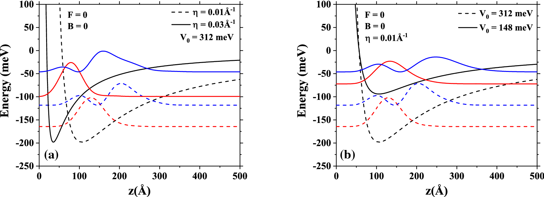 Figure 1 Nonlinear Optical Properties Of A Quantum Well With Inversely Quadratic Hellman Potential Springerlink